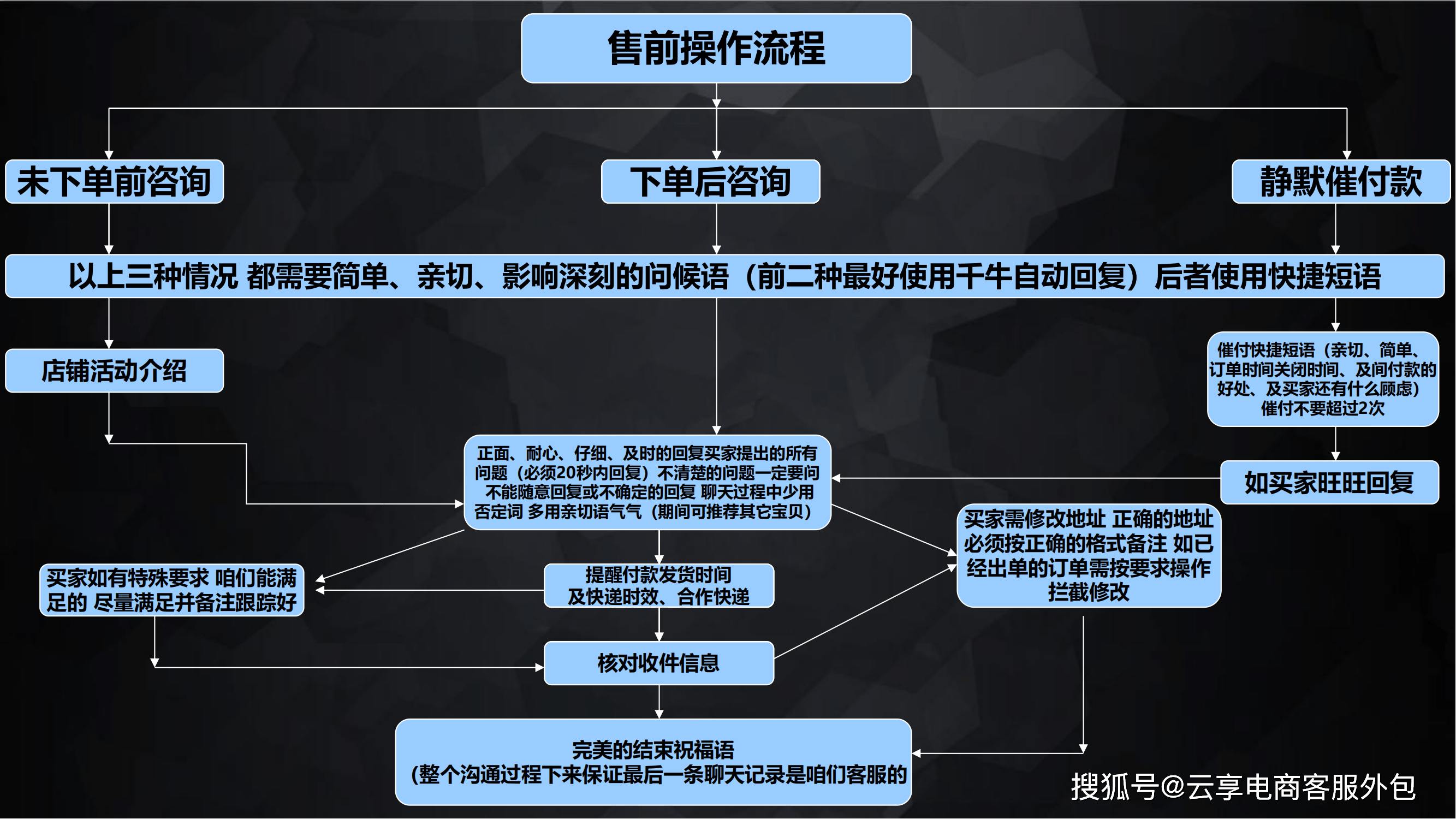 电商卖家的物流优化：从发货到售后，全流程提效