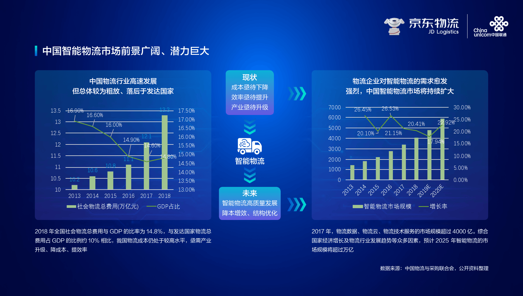 物流行业数字化转型：这几个步骤不能少​