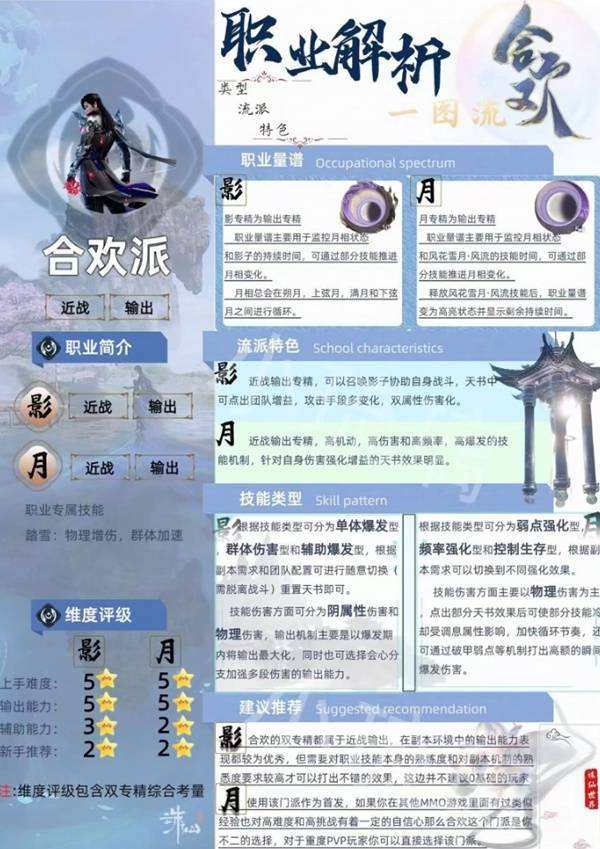 诛仙私服各职业技能玩法技巧全攻略，速来取经！